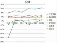 芜湖湖曲电子商务有限公司